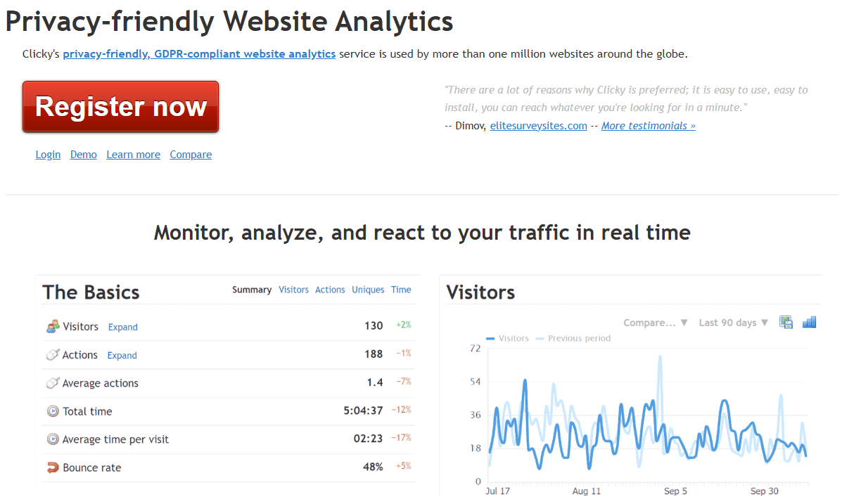 CLICKY PRIVACY FRIENDLY WEBSITE ANALYTICS